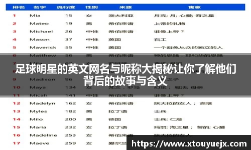 足球明星的英文网名与昵称大揭秘让你了解他们背后的故事与含义
